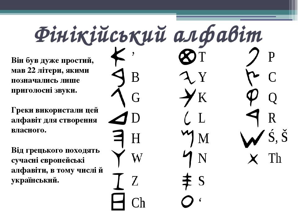 Фінікійський алфавіт Він був дуже простий, мав 22 літери, якими позначались лише приголосні звуки. Греки використали цей алфавіт для створення влас...
