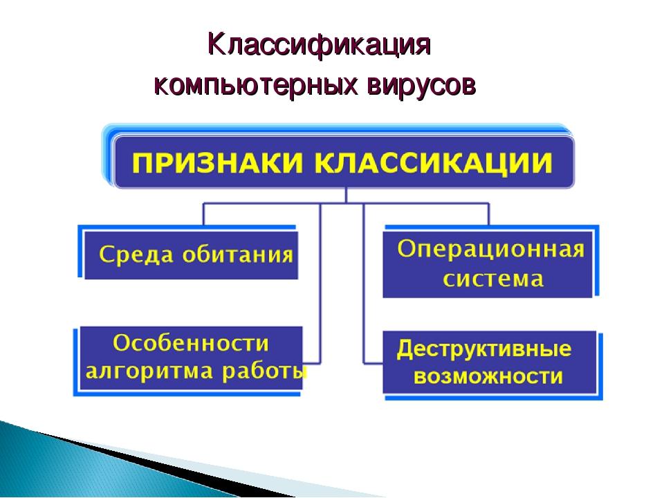 Распространение компьютерных вирусов как информационное оружие правовое регулирование