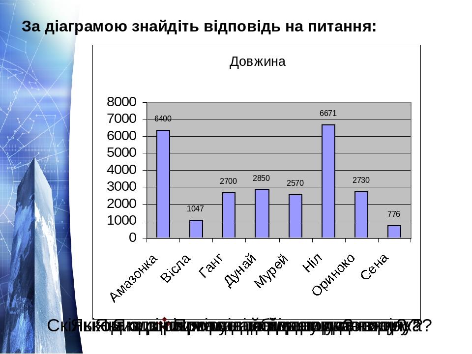 Презентація по темі "Стовпчасті діаграми" | Презентація. Математика