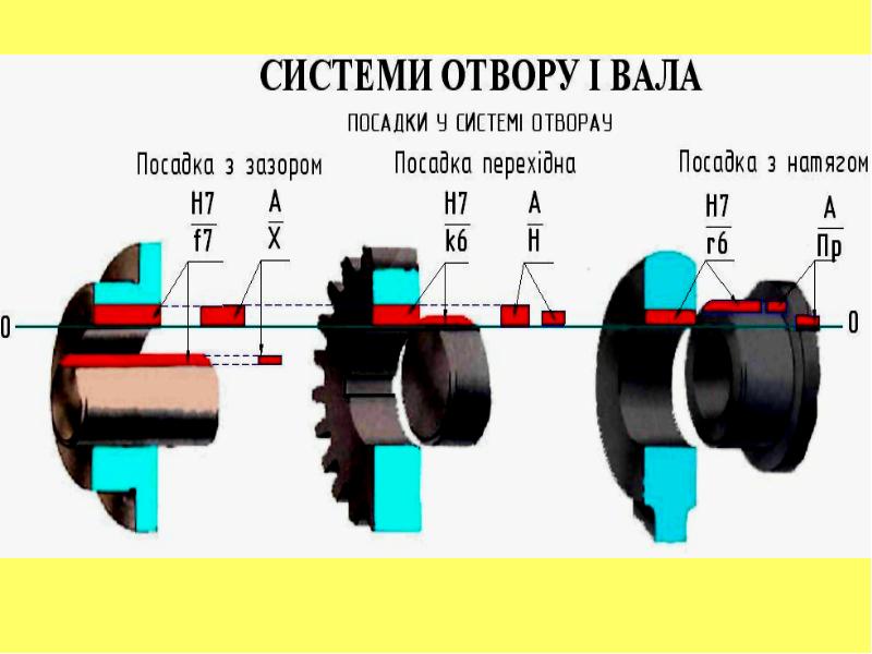 Вид посадки деталей