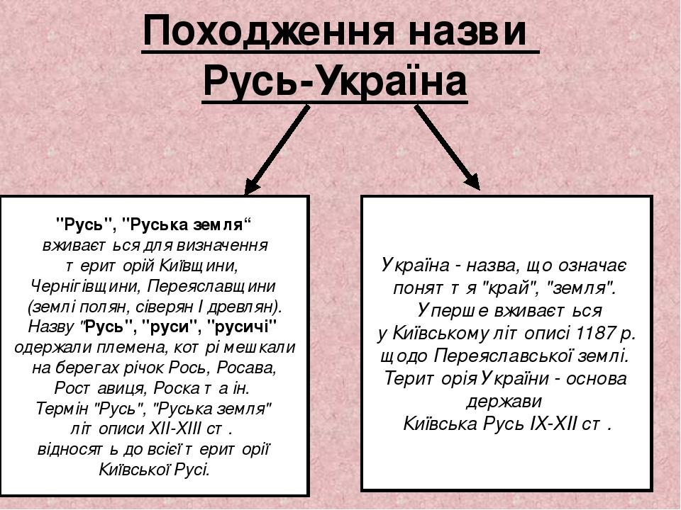 Походження назви Русь-Україна "Русь", "Руська земля“ вживається для визначення територій Київщини, Чернігівщини, Переяславщини (землі полян, сіверя...