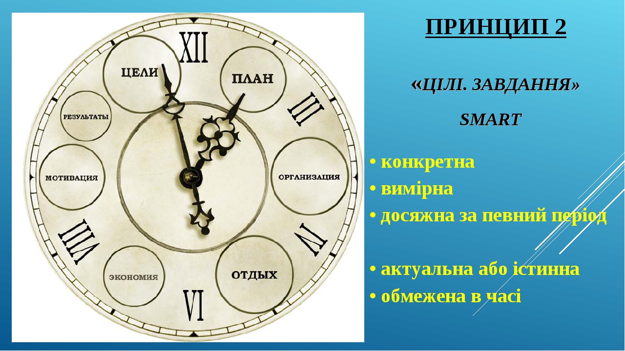 Техники тайм менеджмента в работе педагога презентация