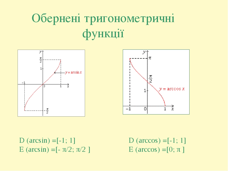 График функции арккосинус