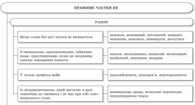 Реферат: Незнятий кадр незіграної ролі