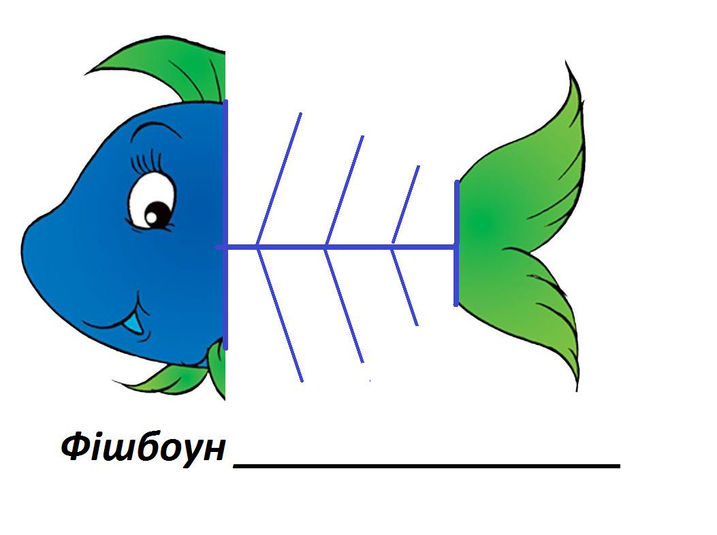 Шаблони для проведення методу "Фішбоун"